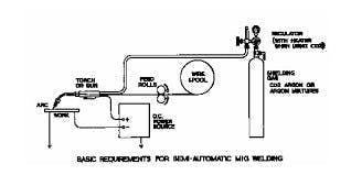 MIG welding explained | Foster Industrial