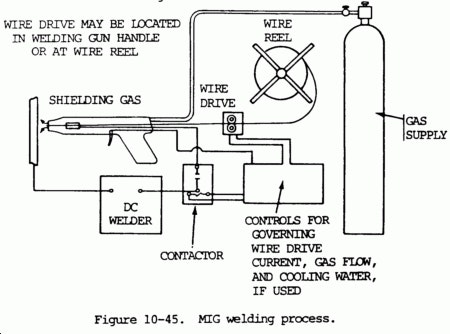 Mig welder parts diagram